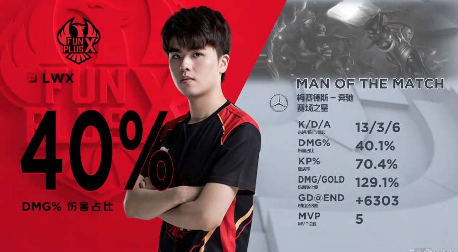 乐部的高额 乐部的高额