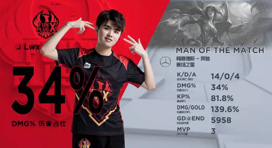 的追求与展 的追求与展