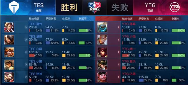 观众看到了 观众看到了